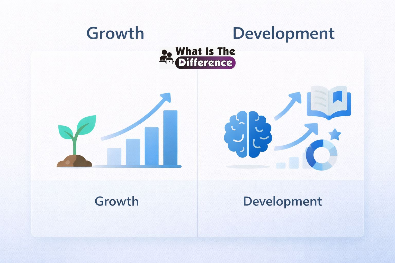 what is the difference between growth and development